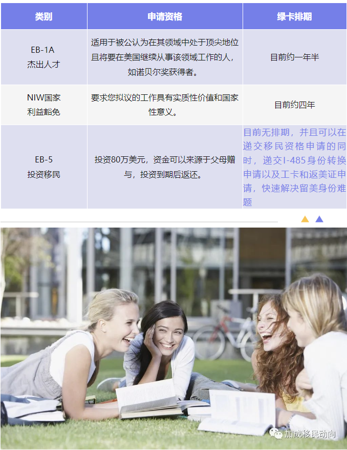 留学生直接申请绿卡？这个消息可能让你大吃一惊！