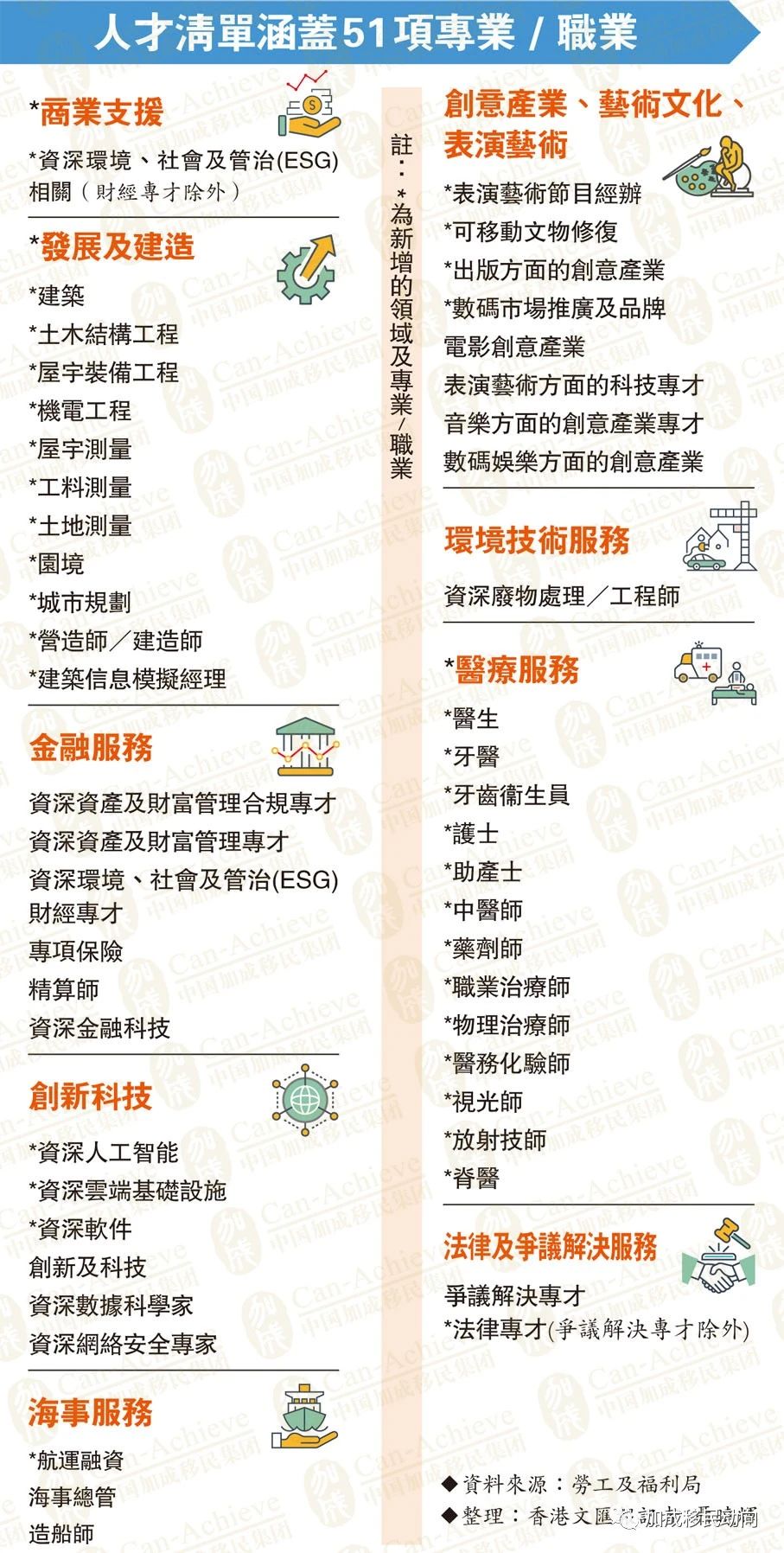 2024年香港优才计划的最新政策和打分标准！