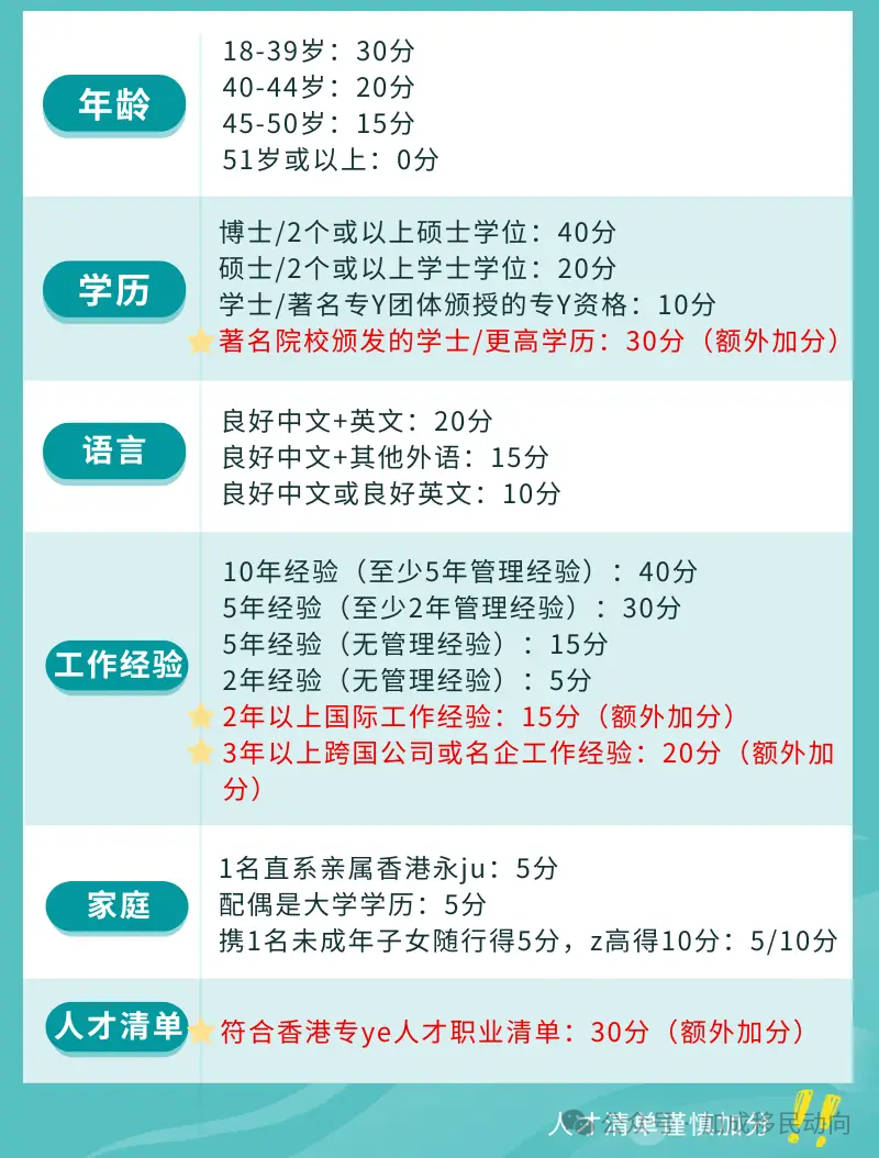 2023年香港身份获批最新数据发布！2024年或是获取香港身份的最佳时机！