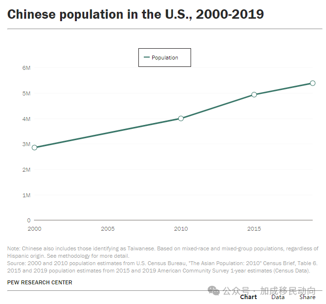 为何550万华人选择移民美国：美国身份的独特吸引力解析