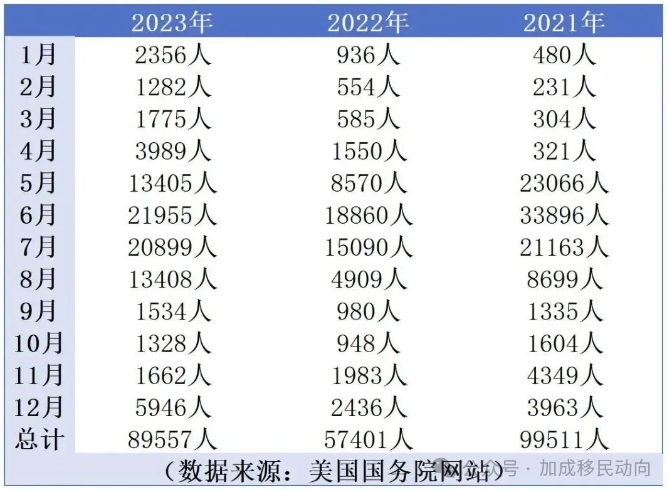 2023年美国留学热潮再现：中国9万学生获美签证，留学人数激增引关注