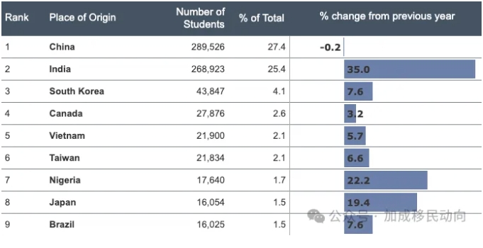 2023年美国留学热潮再现：中国9万学生获美签证，留学人数激增引关注