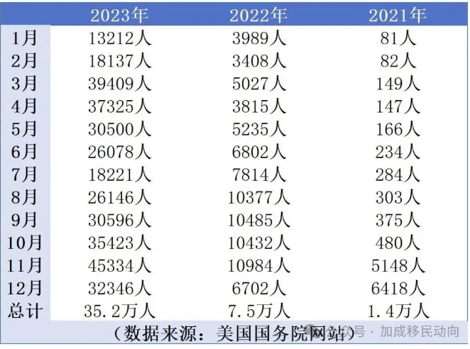 2023年美国留学热潮再现：中国9万学生获美签证，留学人数激增引关注