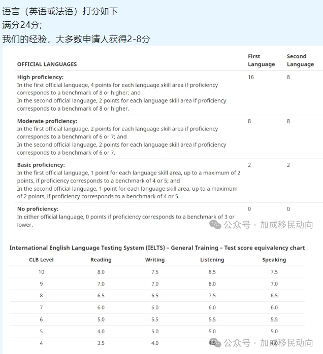 紧急调整：加拿大移民局宣布SUV创业/自雇移民暂停受理新申请，为期至2026年