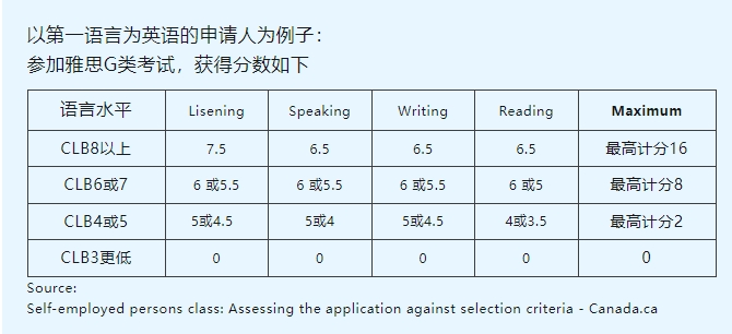 紧急调整：加拿大移民局宣布SUV创业/自雇移民暂停受理新申请，为期至2026年