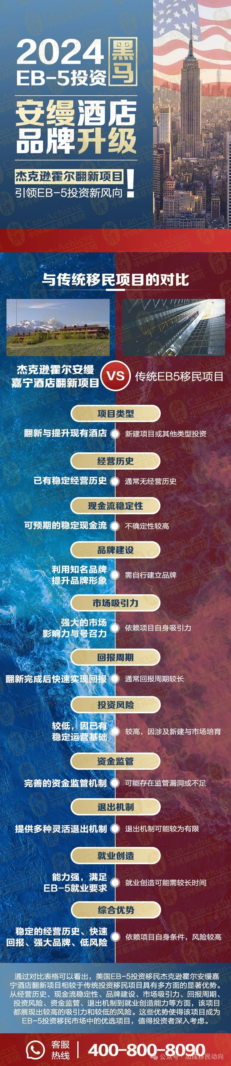科技巨头新动向：Google、亚马逊等暂停为外国员工申请美国绿卡，留学生受影响！
