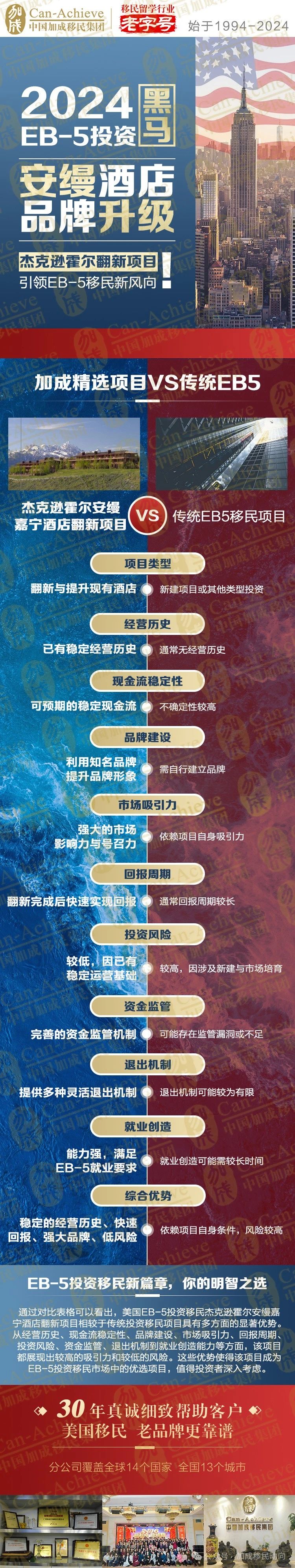 EB-5移民热潮再起，谁将是这股浪潮中的理想候选人？