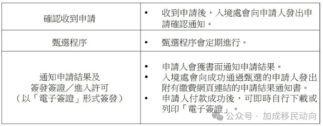 香港优才&高才通新政：甄选简化，高才A类续签放宽！