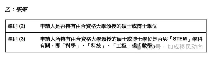 香港优才&高才通新政：甄选简化，高才A类续签放宽！