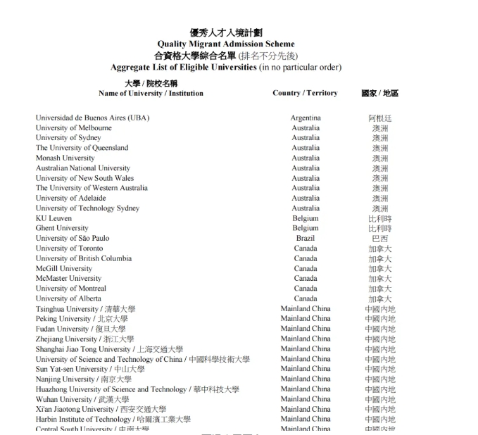 香港优才&高才通新政：甄选简化，高才A类续签放宽！