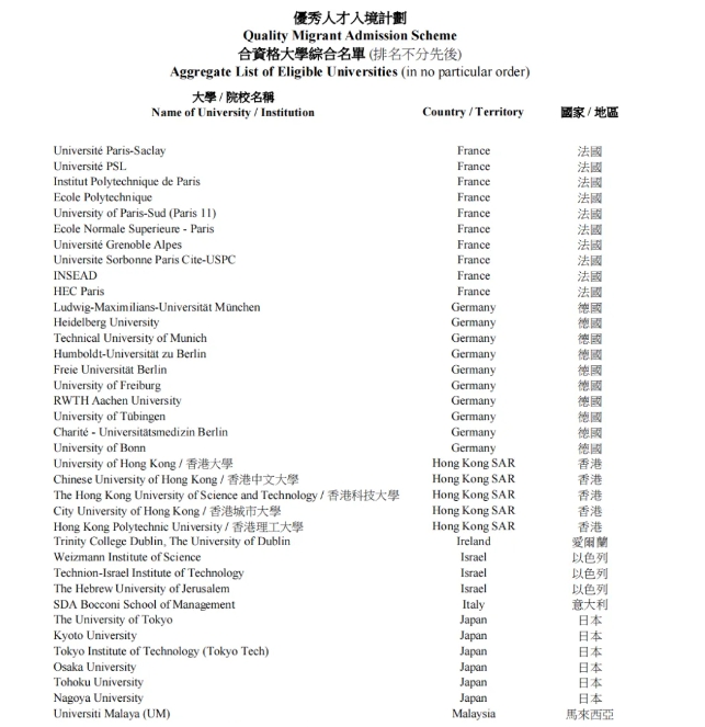 香港优才&高才通新政：甄选简化，高才A类续签放宽！