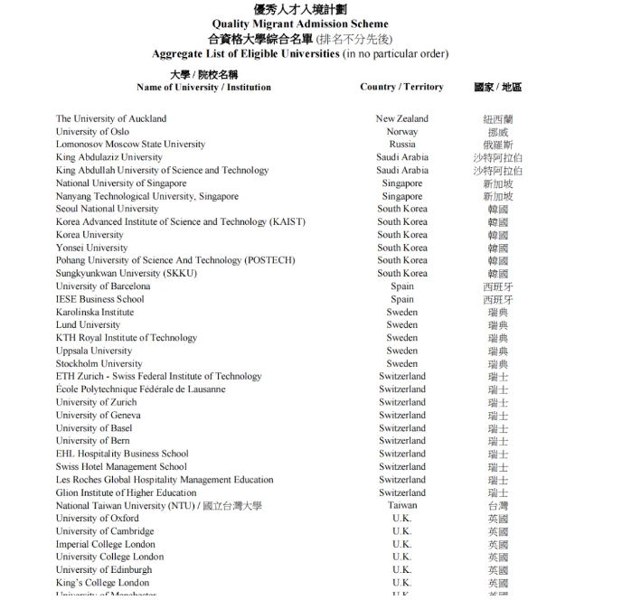 香港优才&高才通新政：甄选简化，高才A类续签放宽！