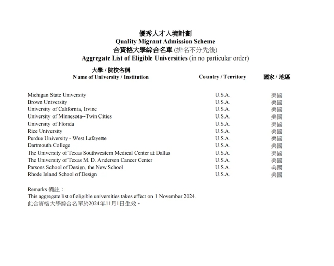 香港优才&高才通新政：甄选简化，高才A类续签放宽！