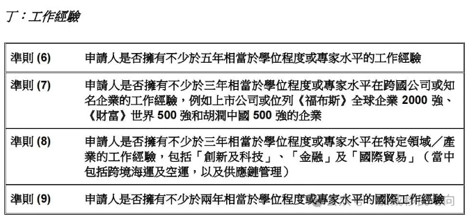 香港优才&高才通新政：甄选简化，高才A类续签放宽！