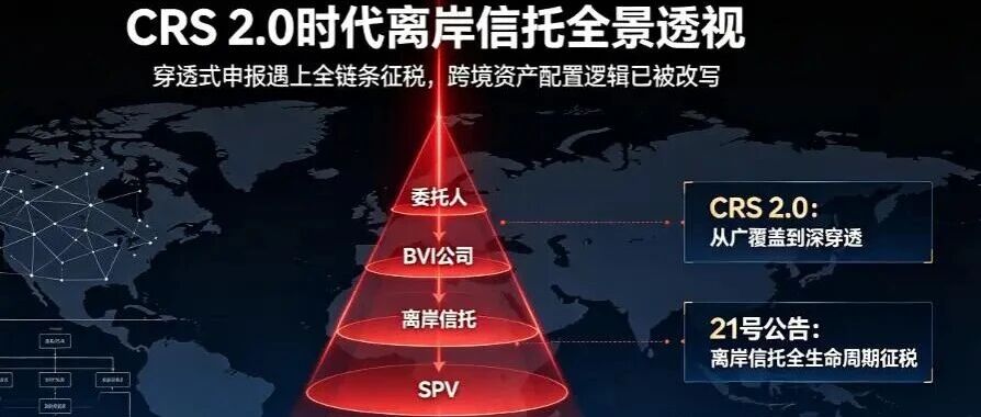 CRS 2.0时代离岸信托全景透视，穿透式稽查+2026新税法，过去藏的钱要被翻个底朝天？